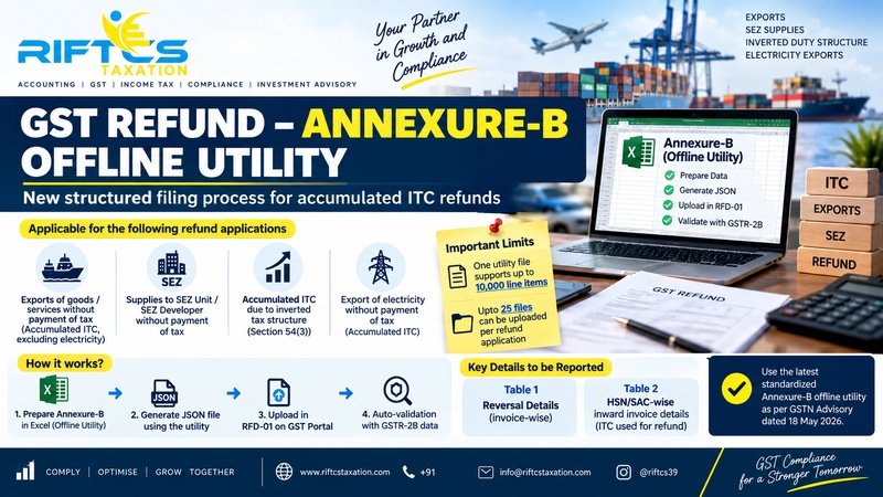 Filing of Annexure-B for Refund Applications involving Accumulated ITC using the offline utility in GST portal